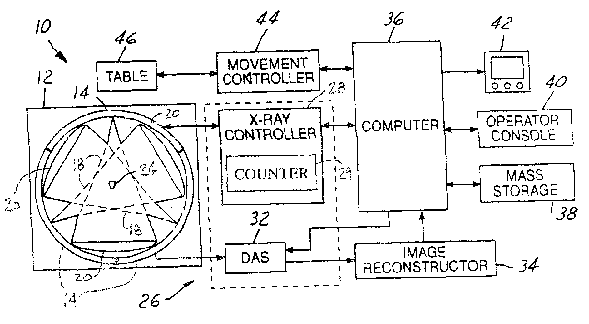 Emitter array configurations for a stationary ct system