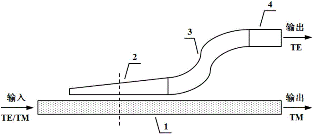 On-chip integrated polarization beam splitter and polarization beam splitting method thereof