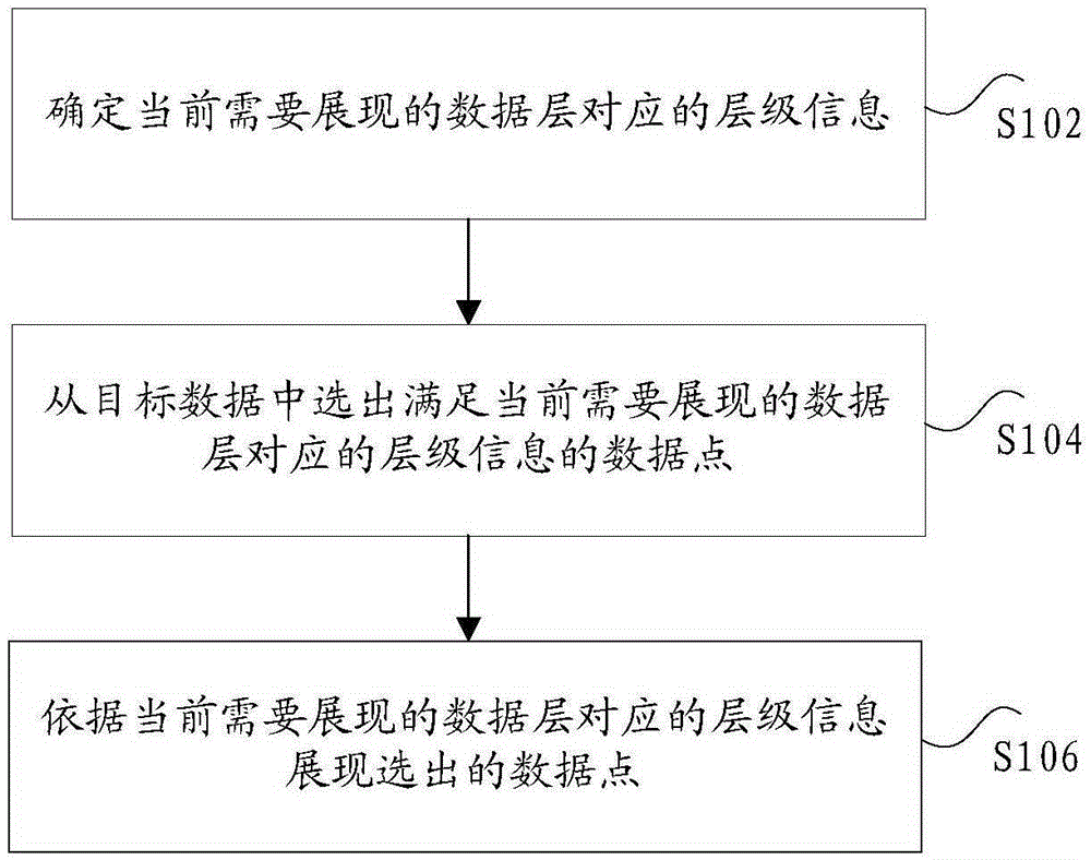 Data display method and device