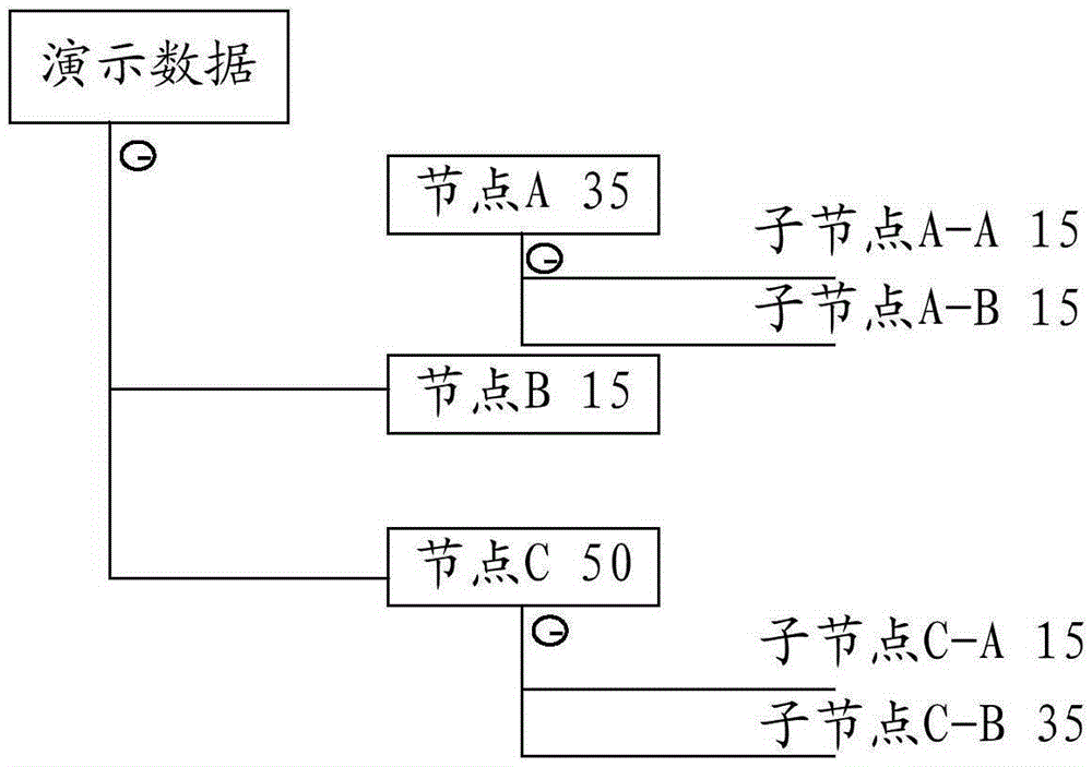 Data display method and device