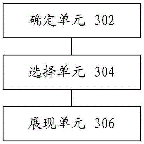 Data display method and device