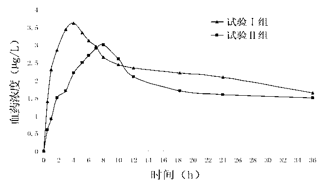 Tablet containing olmesartan medoxomil and amlodipine and preparation method of tablet
