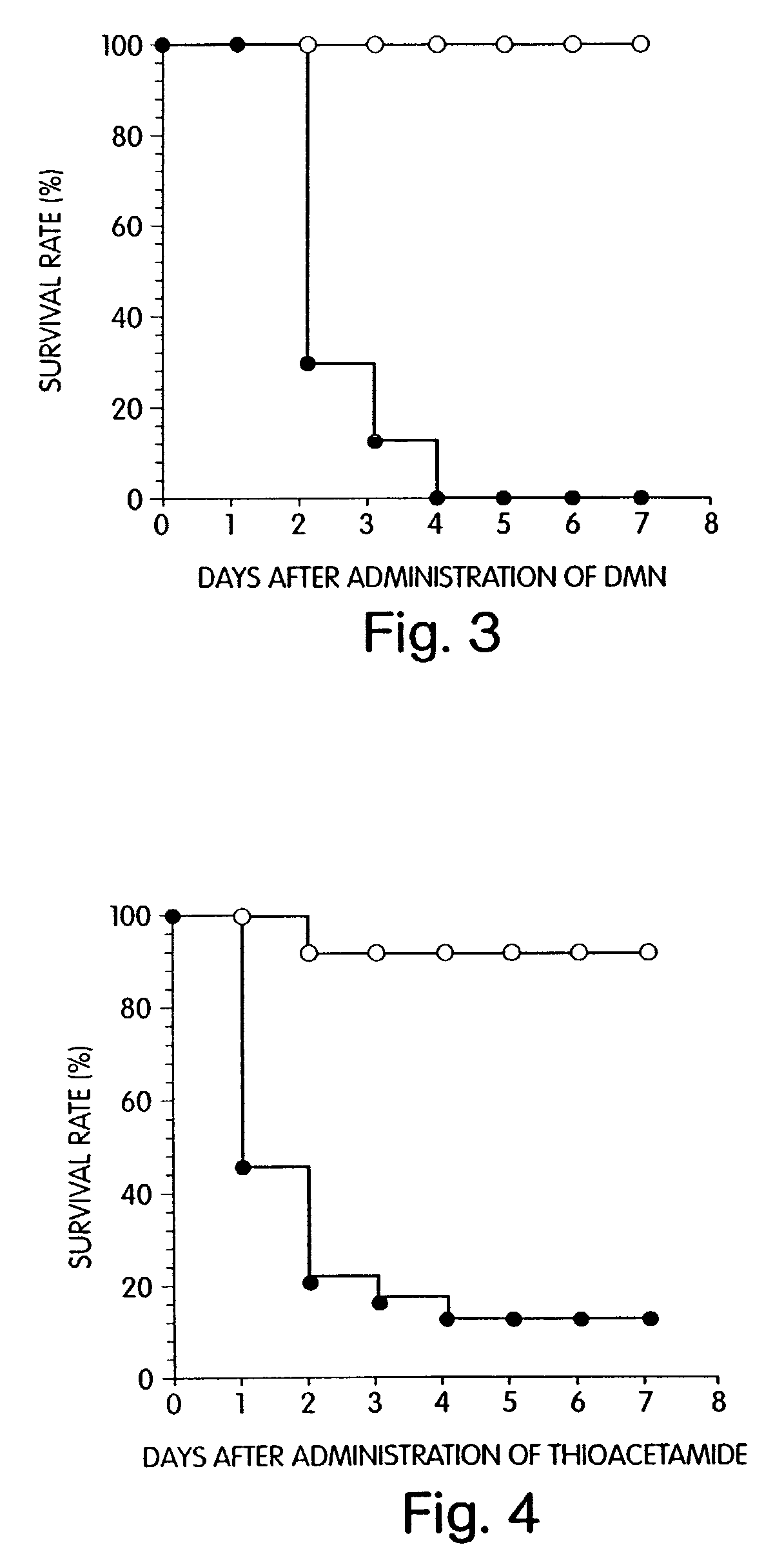 Agent for preventing and/or treating multiple organ failure