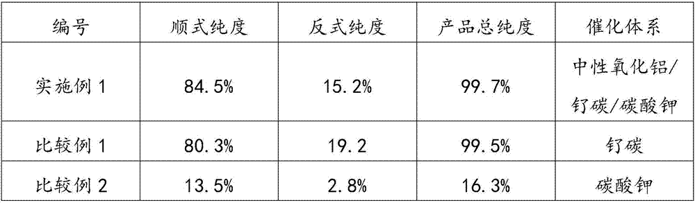 Preparation method of high-purity cis-3,5-dimethylpiperidine