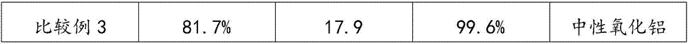 Preparation method of high-purity cis-3,5-dimethylpiperidine