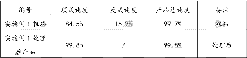 Preparation method of high-purity cis-3,5-dimethylpiperidine