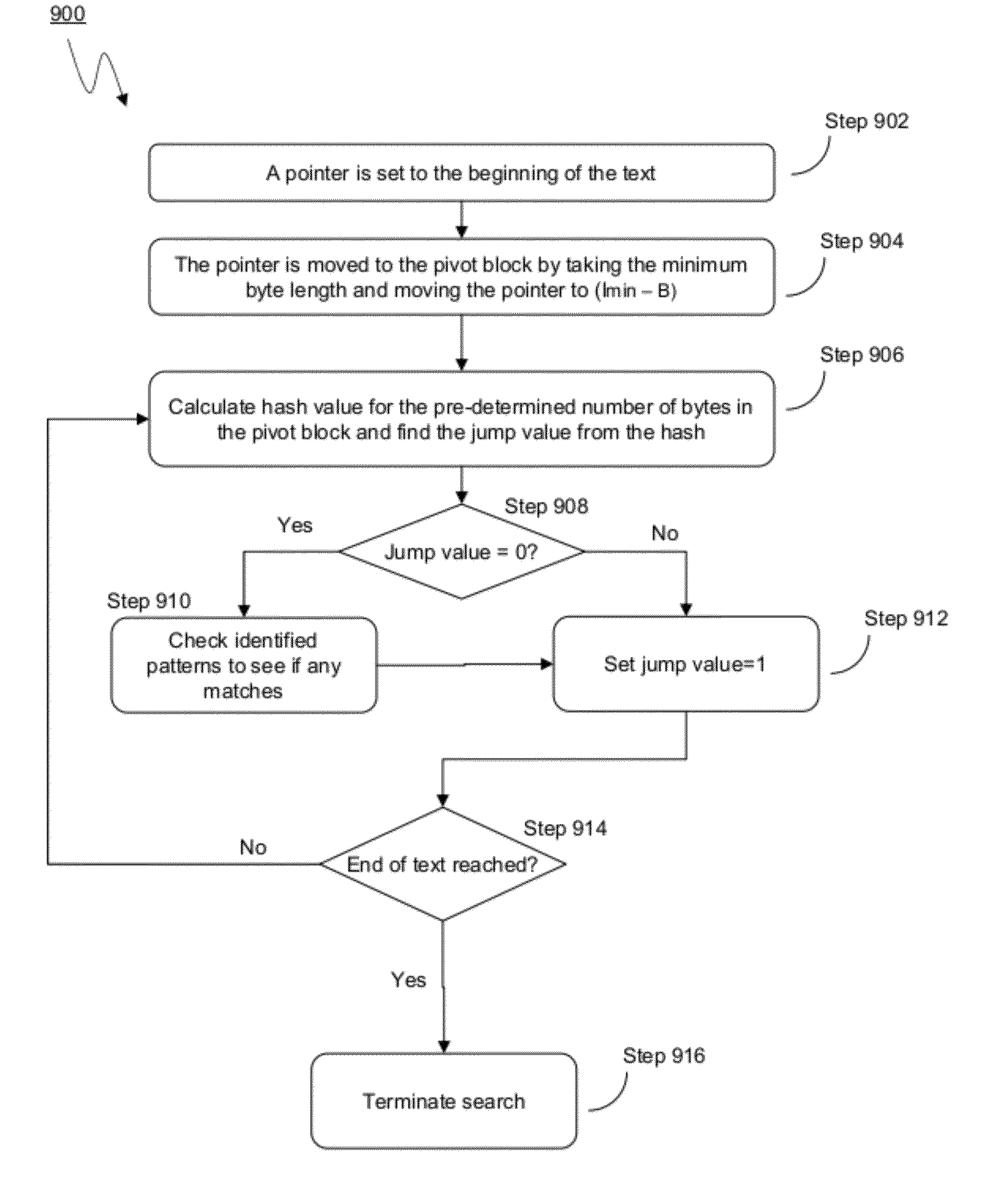 Systems and methods of UTF-8 pattern matching