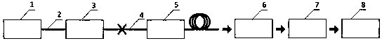 Optical vortex optical fiber current sensor based on single slit detection