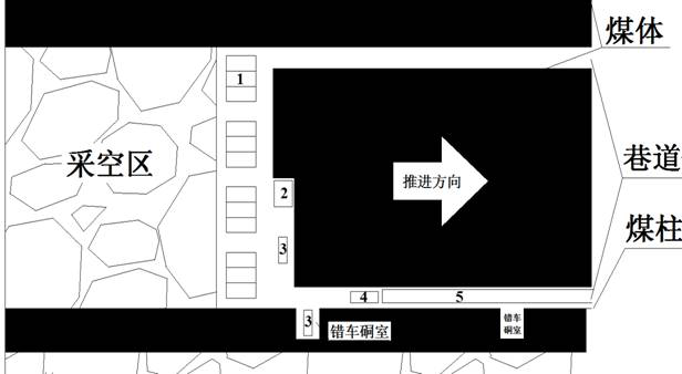 Efficient mining method for long-wall type thin coal seam and medium-thickness coal seam