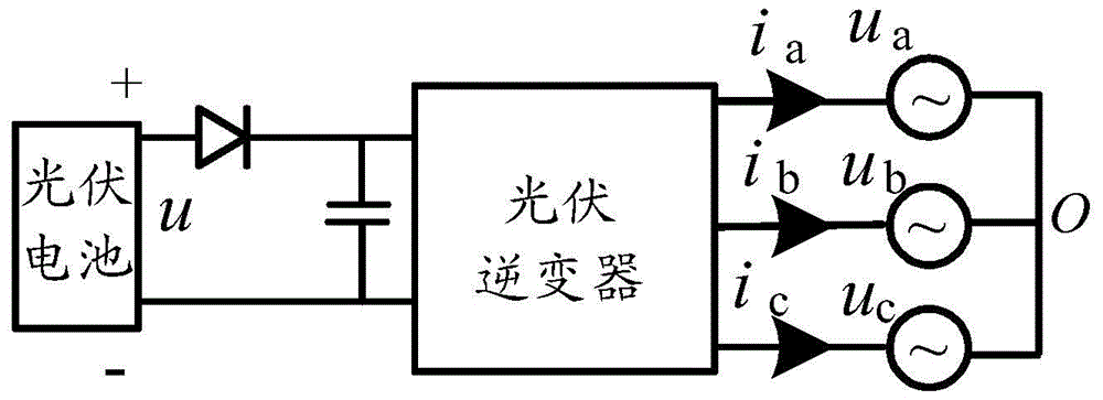 A method and system for maximum power point tracking