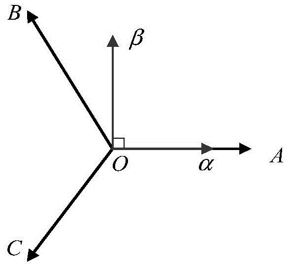 A method and system for maximum power point tracking