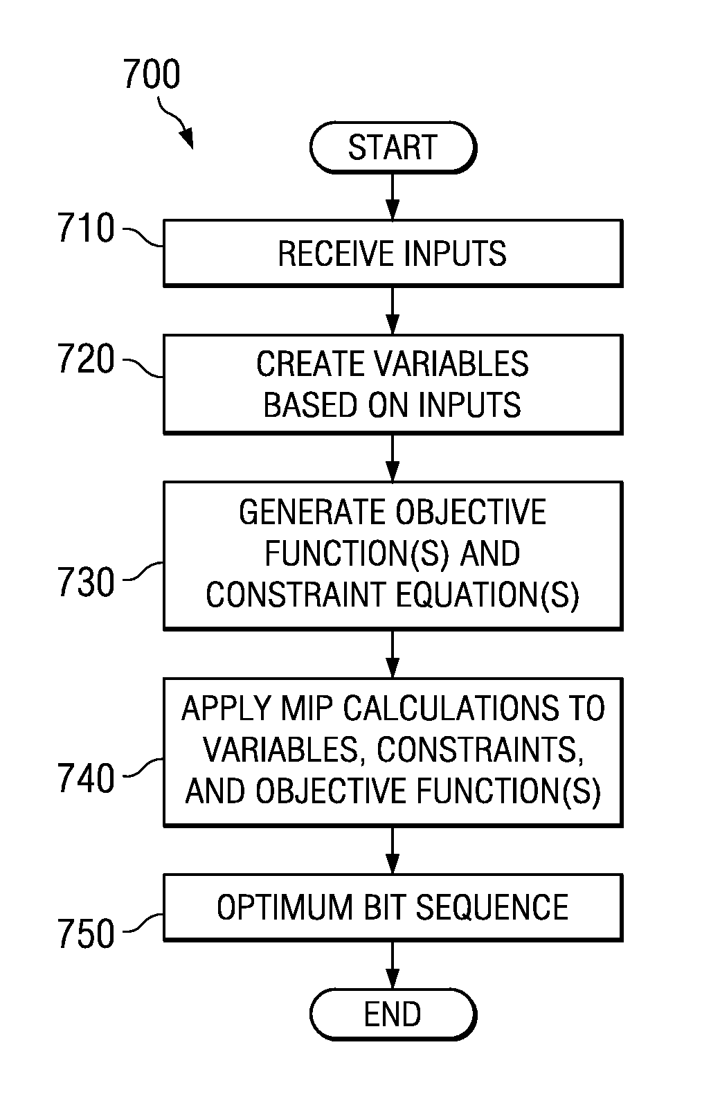 Automated bit sequencing for digital light modulation