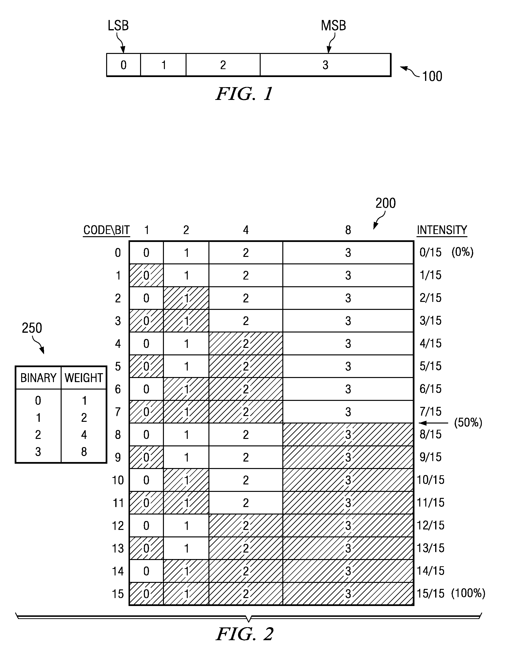 Automated bit sequencing for digital light modulation