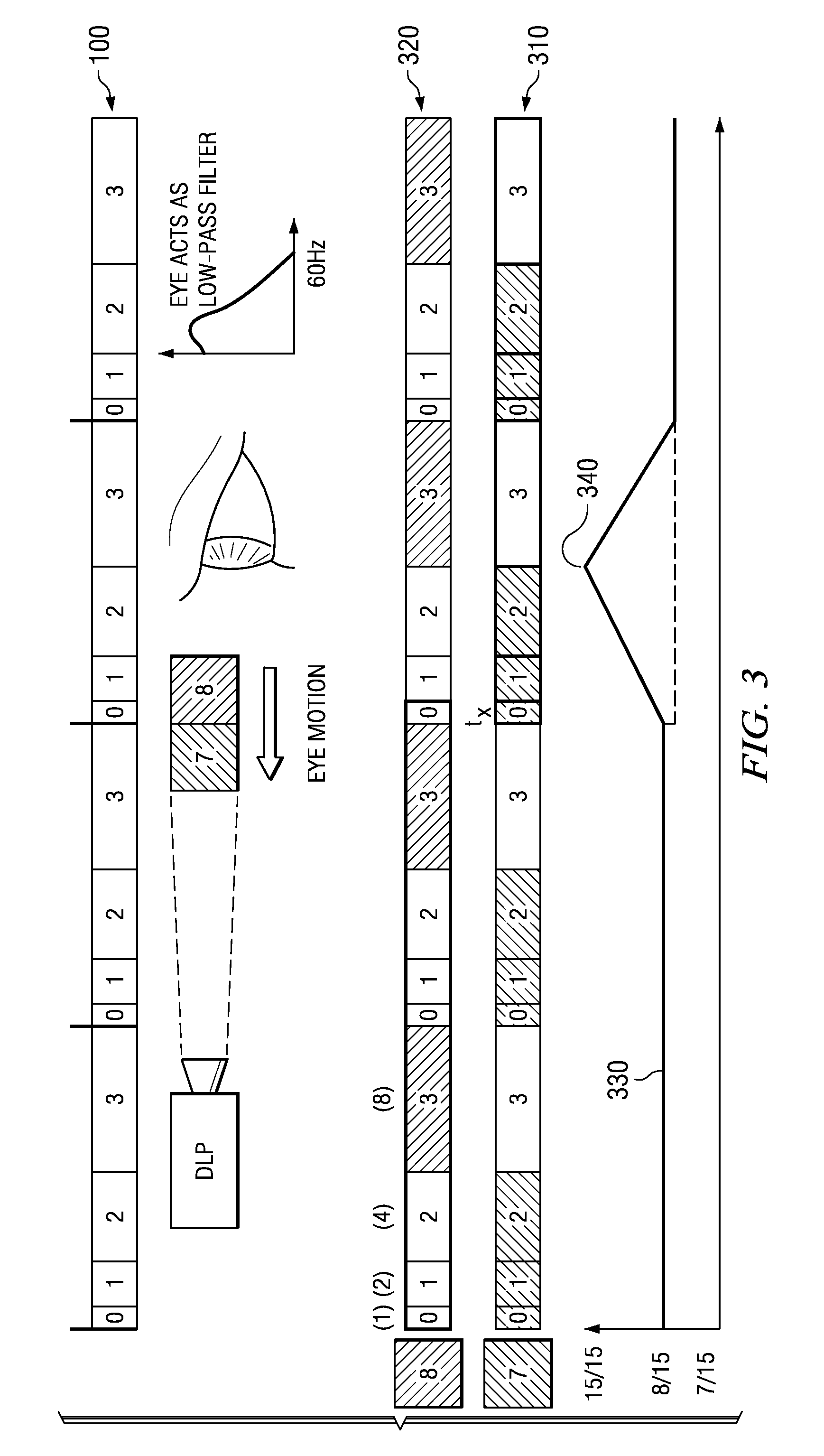 Automated bit sequencing for digital light modulation