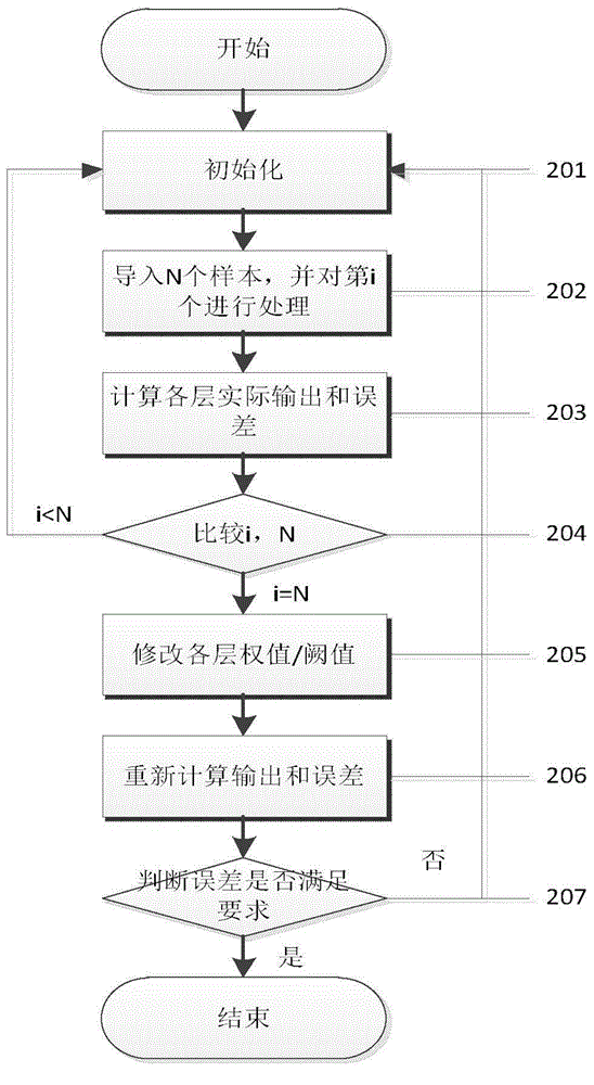 Bayesian combination-based Web service QoS prediction method