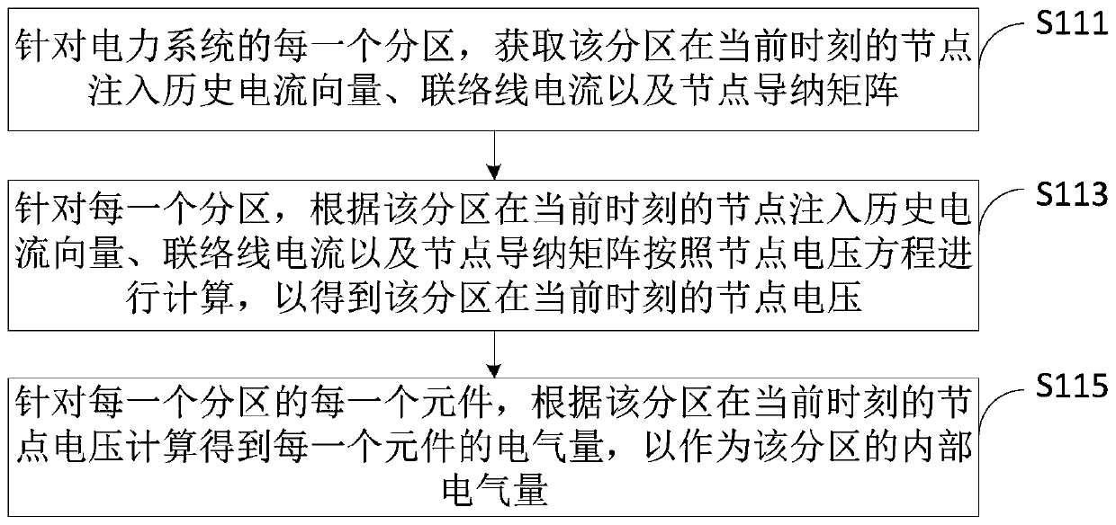 Power system simulation method, power system simulation device and electronic equipment