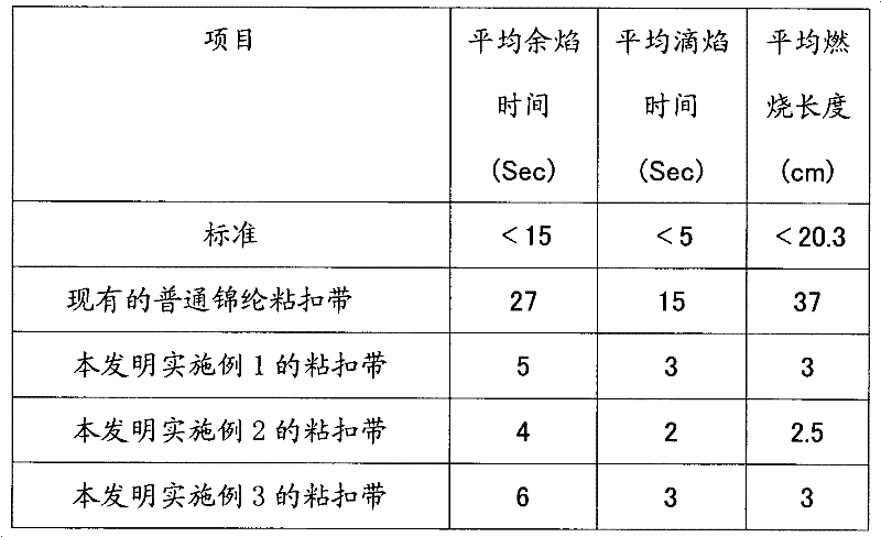 Method for manufacturing halogen-free, washing-resistant and flame retardant polyamide hook and loop fastener