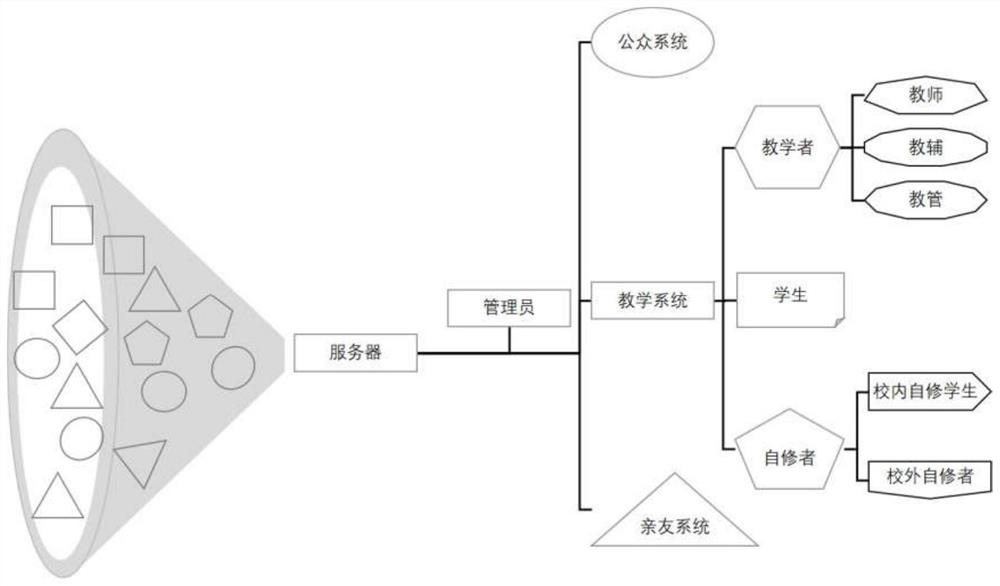 Small-scale open online experiment teaching system