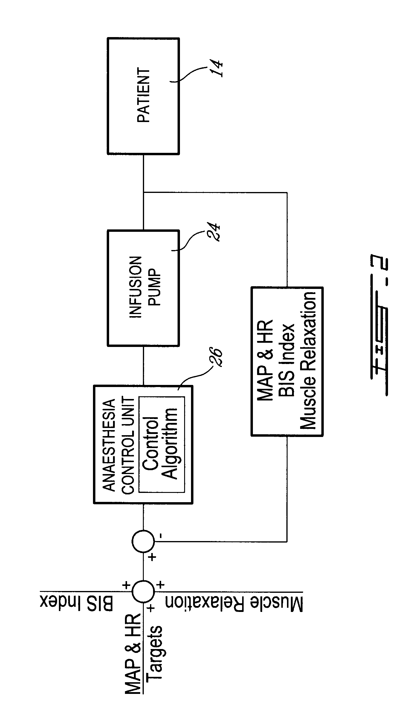 Method and system for administering an anaesthetic