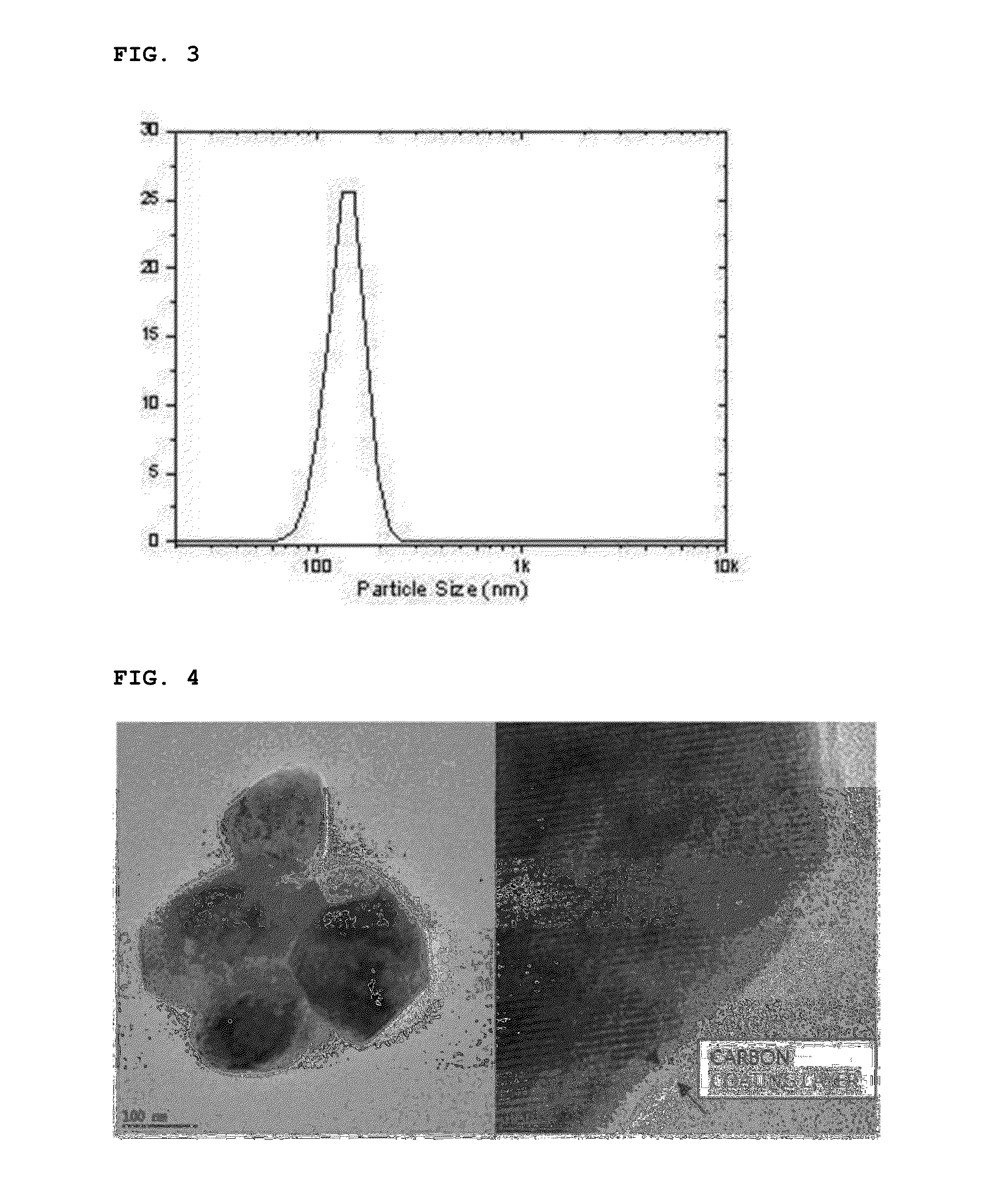 Method for preparing lithium iron phosphate nanopowder