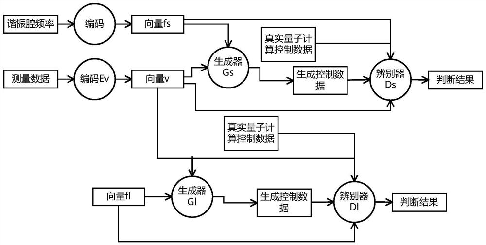 Initialization parameter determination method and device of quantum measurement and control system and medium