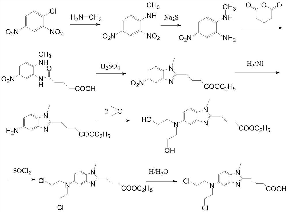 Bendamustine hydrochloride preparation method suitable for industrial production