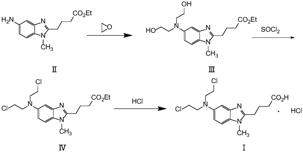 Bendamustine hydrochloride preparation method suitable for industrial production