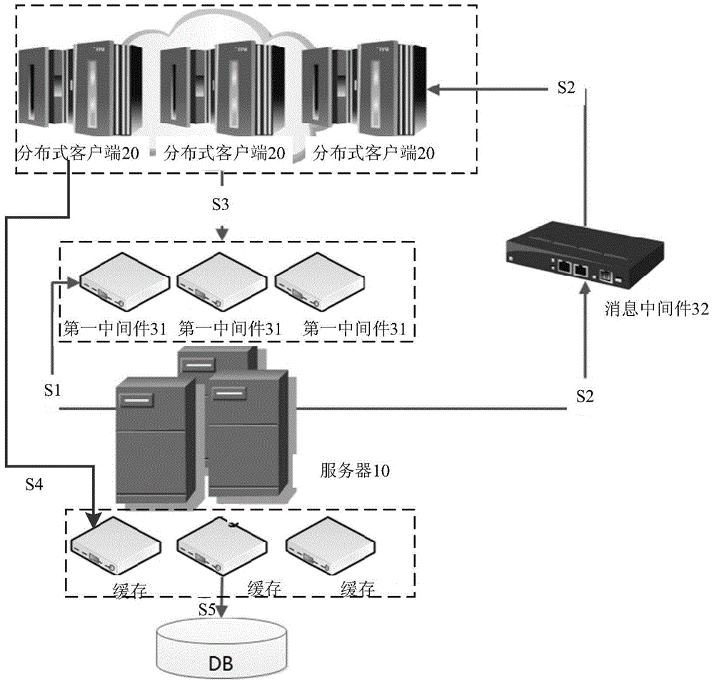 Distributed system and incremental data updating method