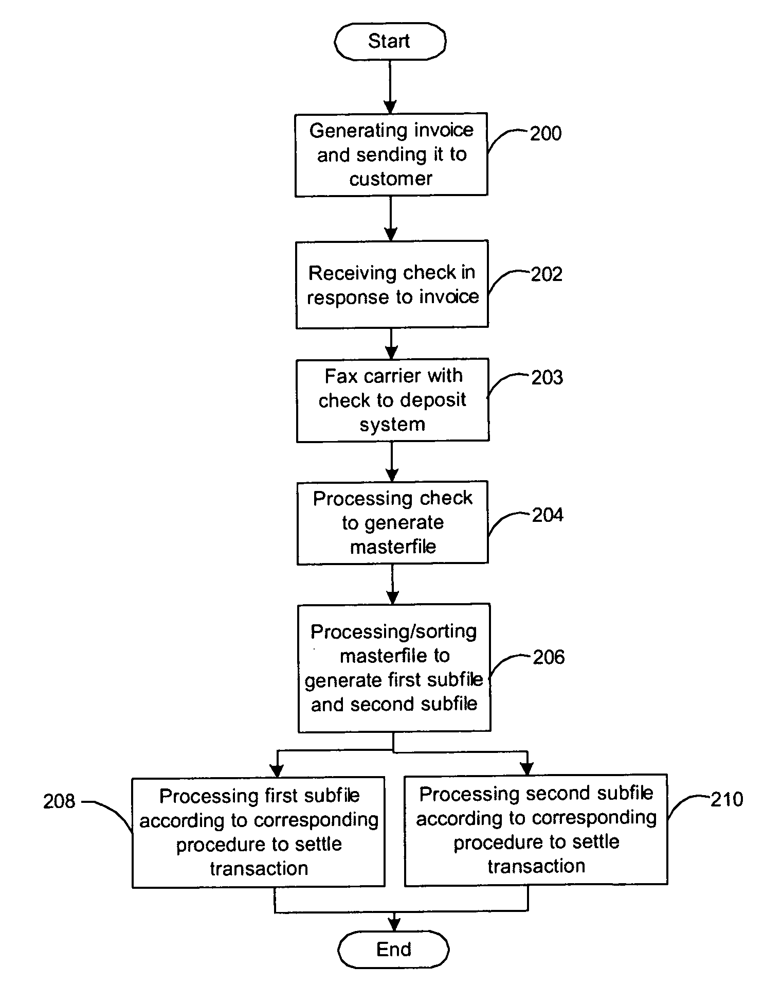 System and method for remote deposit system