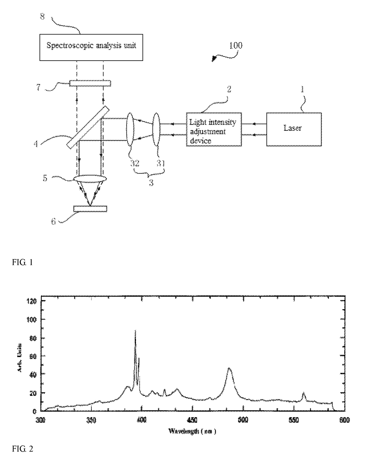 Femtosecond laser system for determining whether the cornea is suitable for lasik surgery by using laser-induced plasma spectroscopic analysis