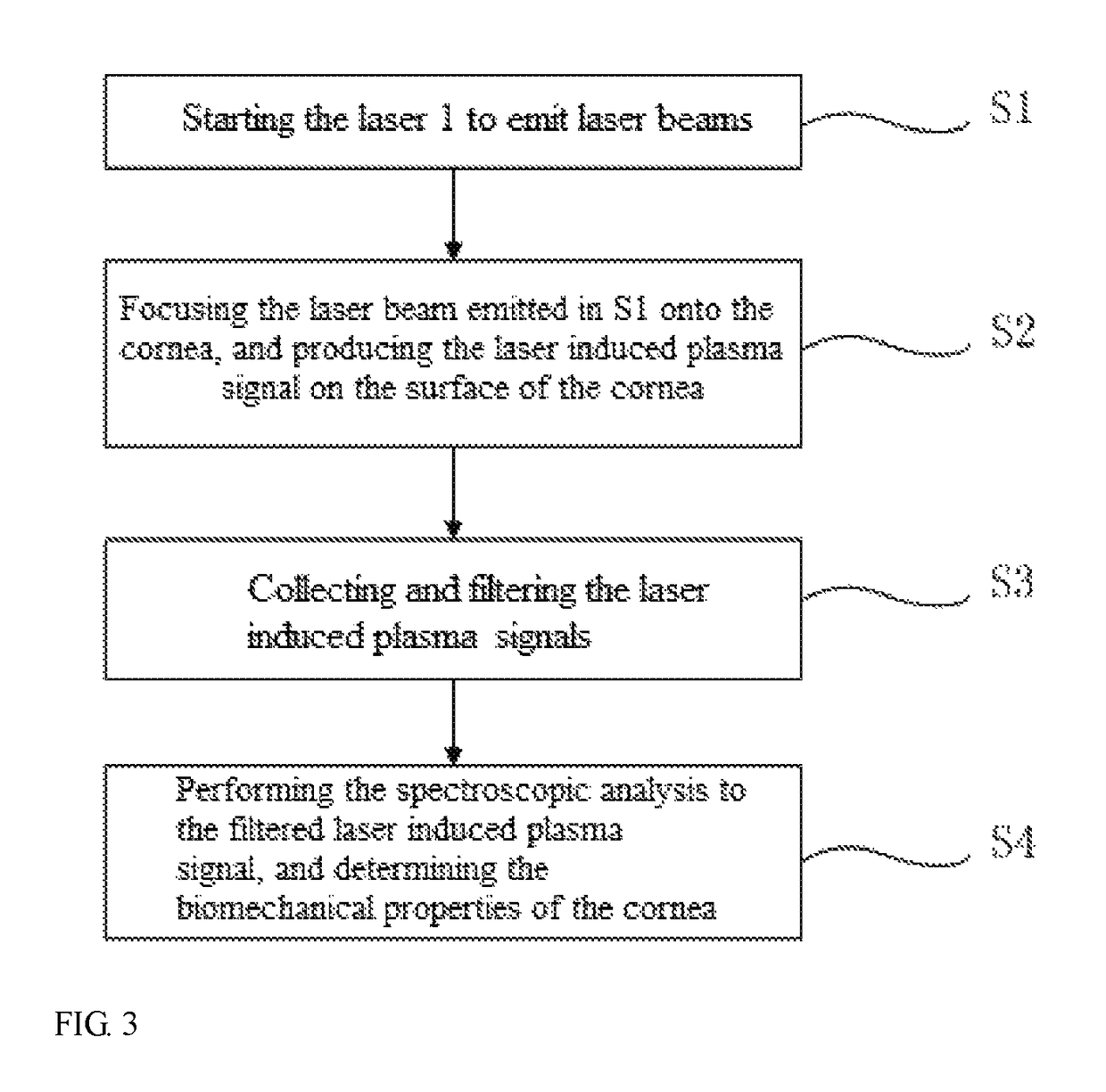 Femtosecond laser system for determining whether the cornea is suitable for lasik surgery by using laser-induced plasma spectroscopic analysis