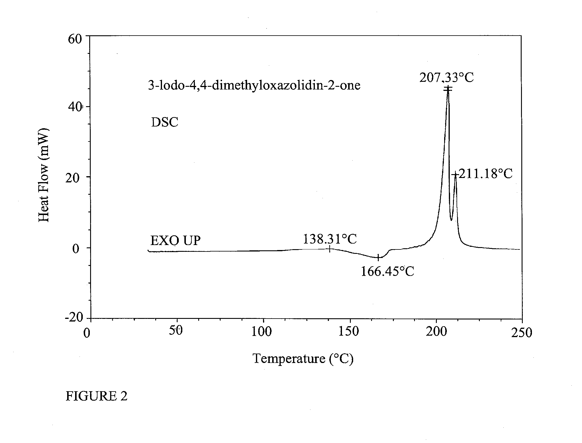 Process for the preparation of n-iodoamides