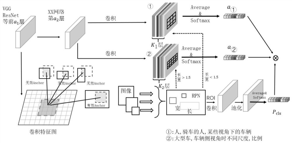 A method for precise detection and recognition of UAV low-altitude targets