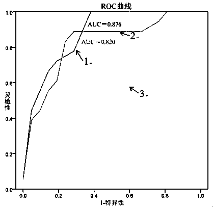 Prostatic cancer diagnosis, classification or prognosis marker, detection reagent or kit, system and application thereof