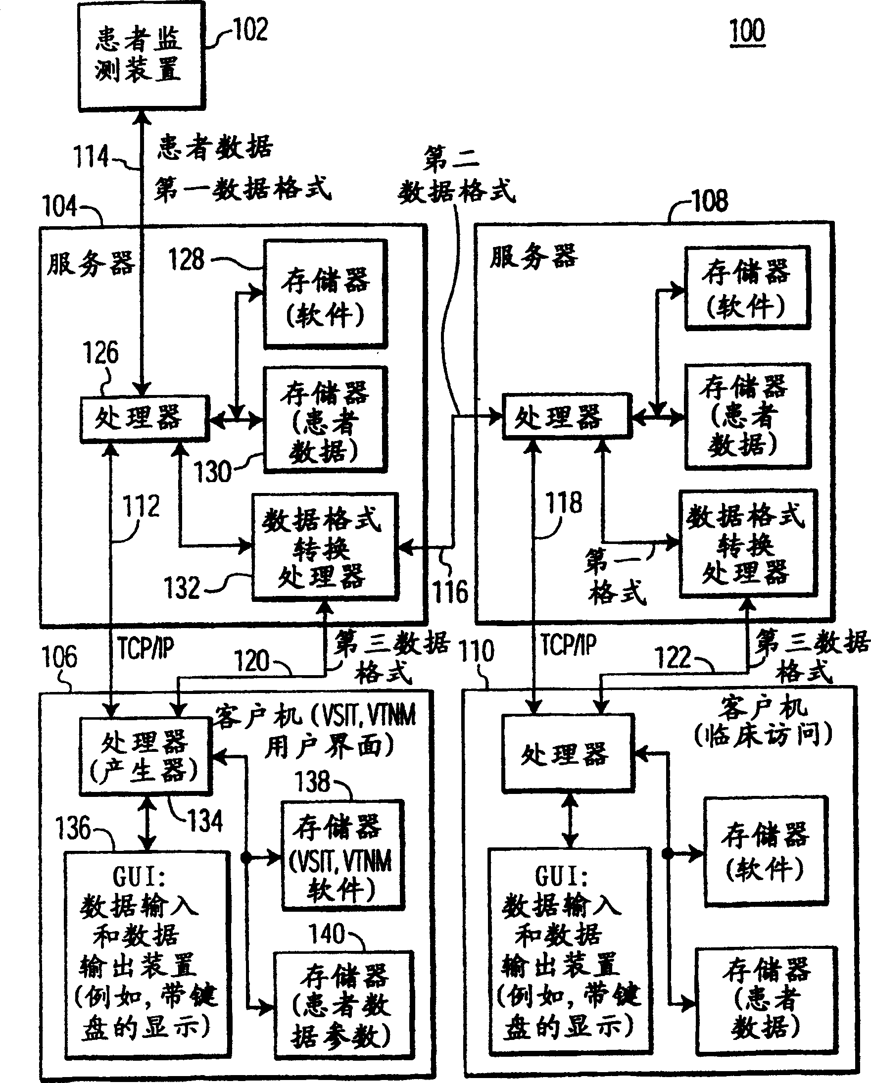 A patient medical parameter acquisition and distribution system