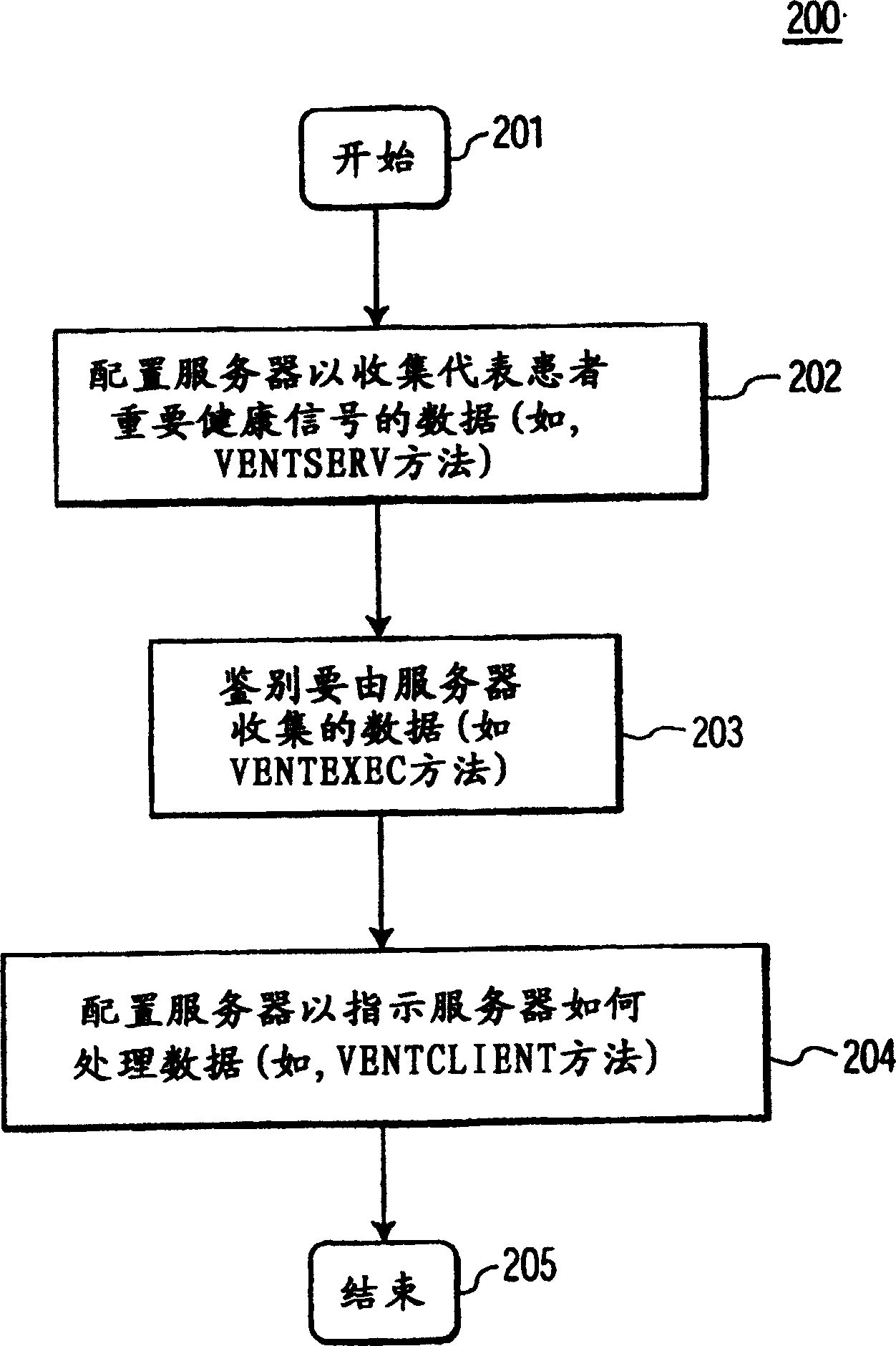 A patient medical parameter acquisition and distribution system