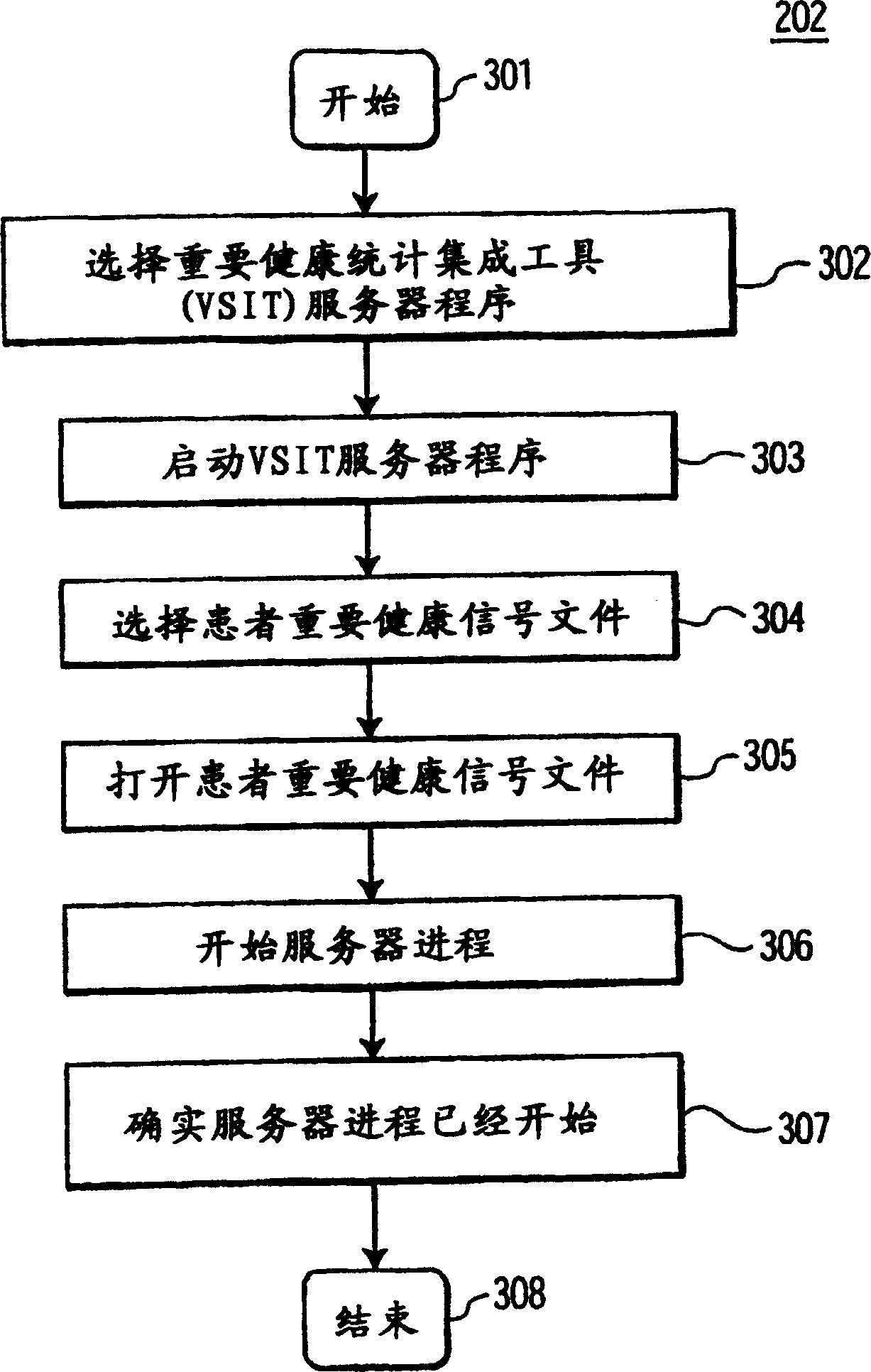 A patient medical parameter acquisition and distribution system