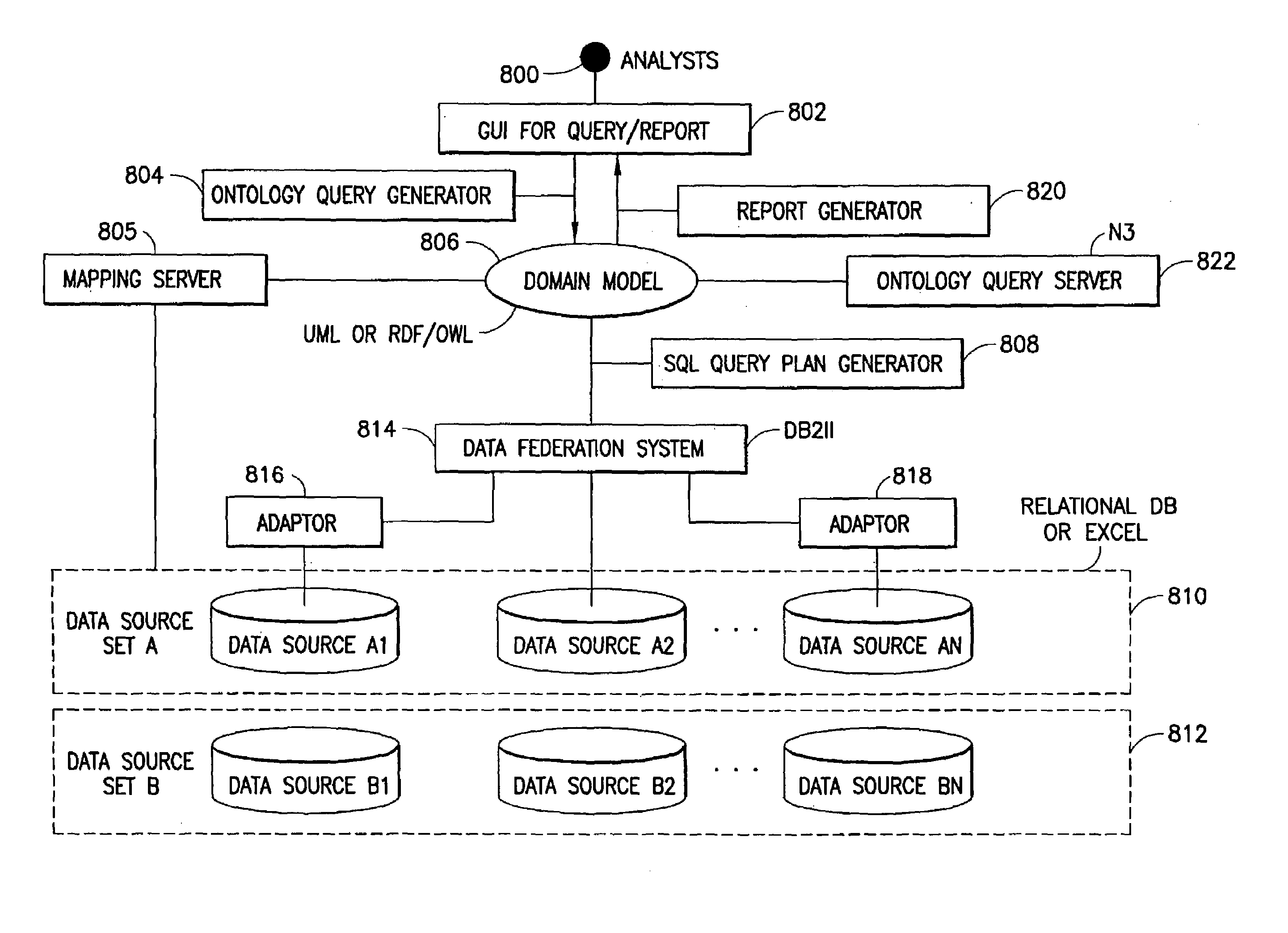 System and method for planning and generating queries for multi-dimensional analysis using domain models and data federation