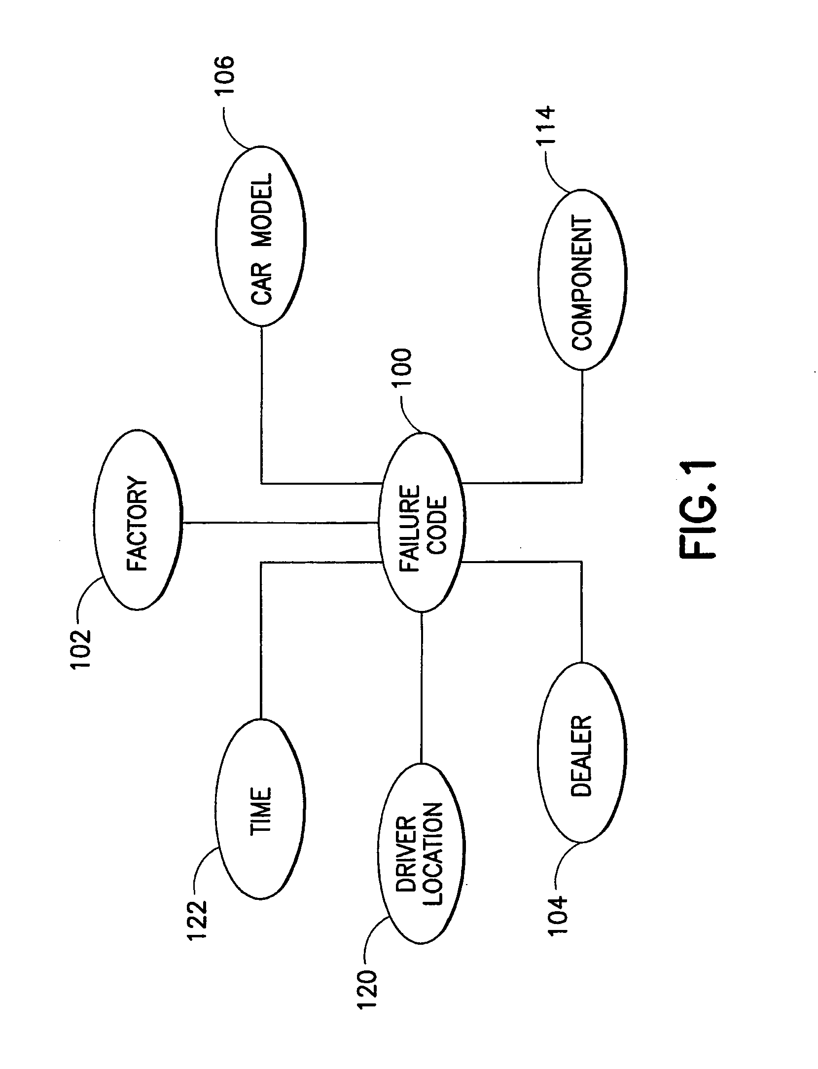 System and method for planning and generating queries for multi-dimensional analysis using domain models and data federation