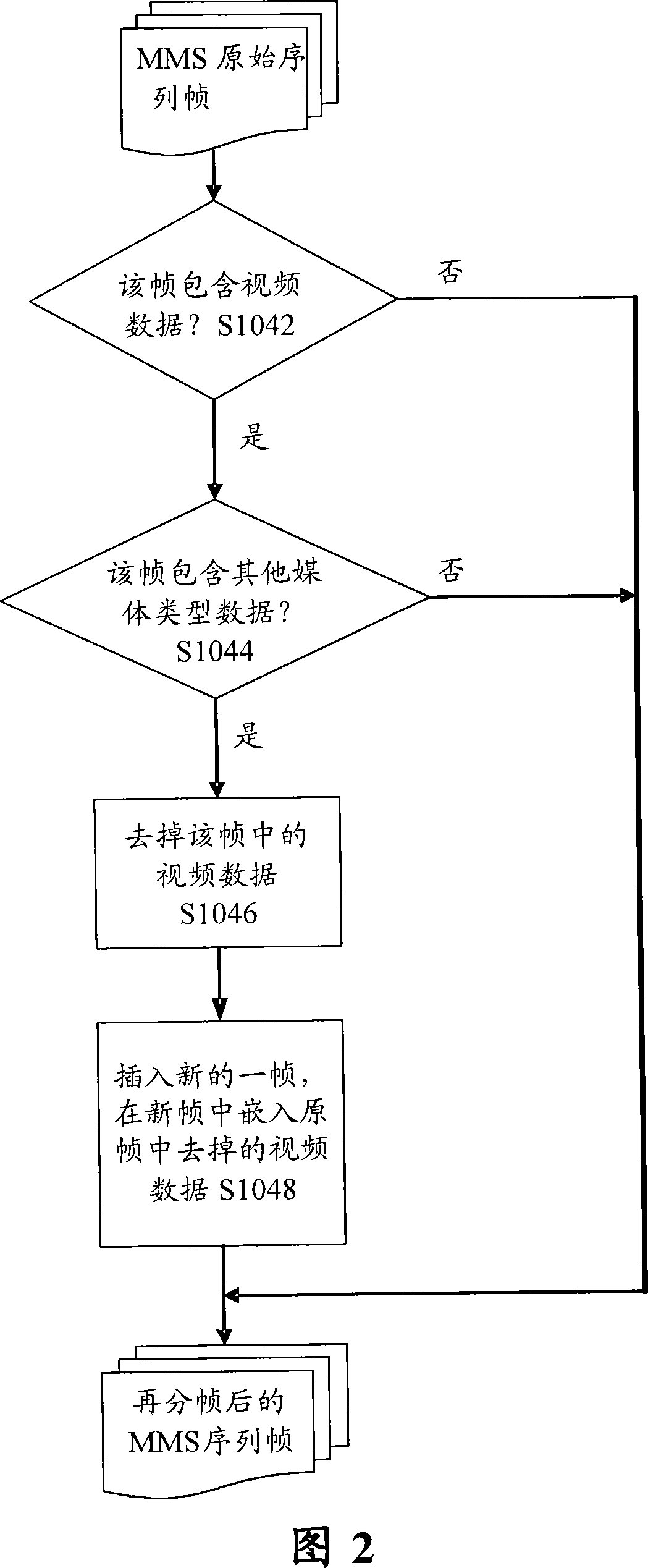 MMS playing method and system