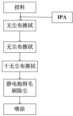 Pre-processing process for spraying keyboard