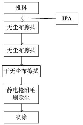 Pre-processing process for spraying keyboard