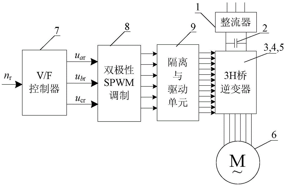 3h Bridge Drive System of Open Winding Induction Motor