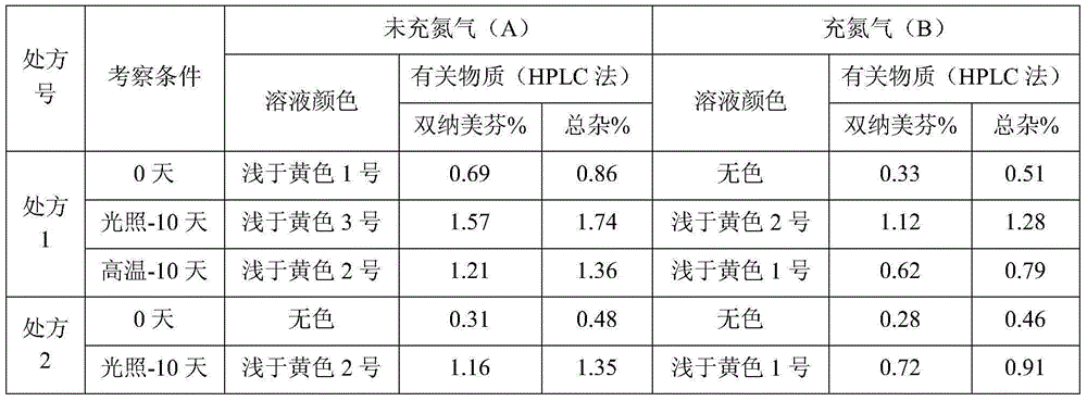 Nalmefene hydrochloride injection medicinal composition and preparation method thereof