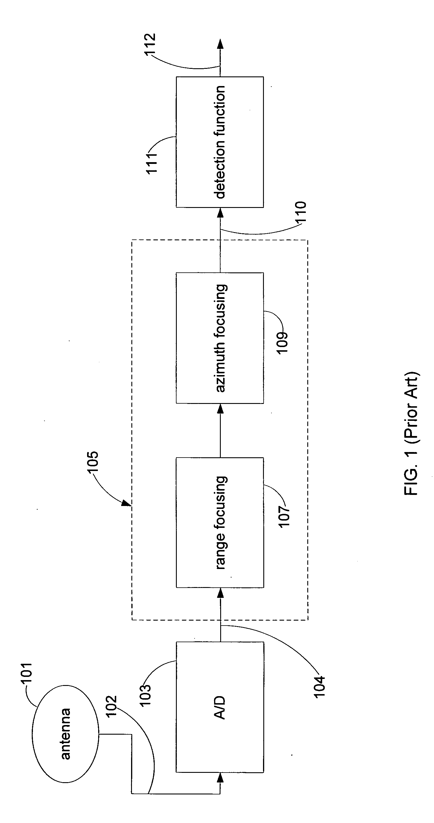 Measurement and signature intelligence analysis and reduction technique