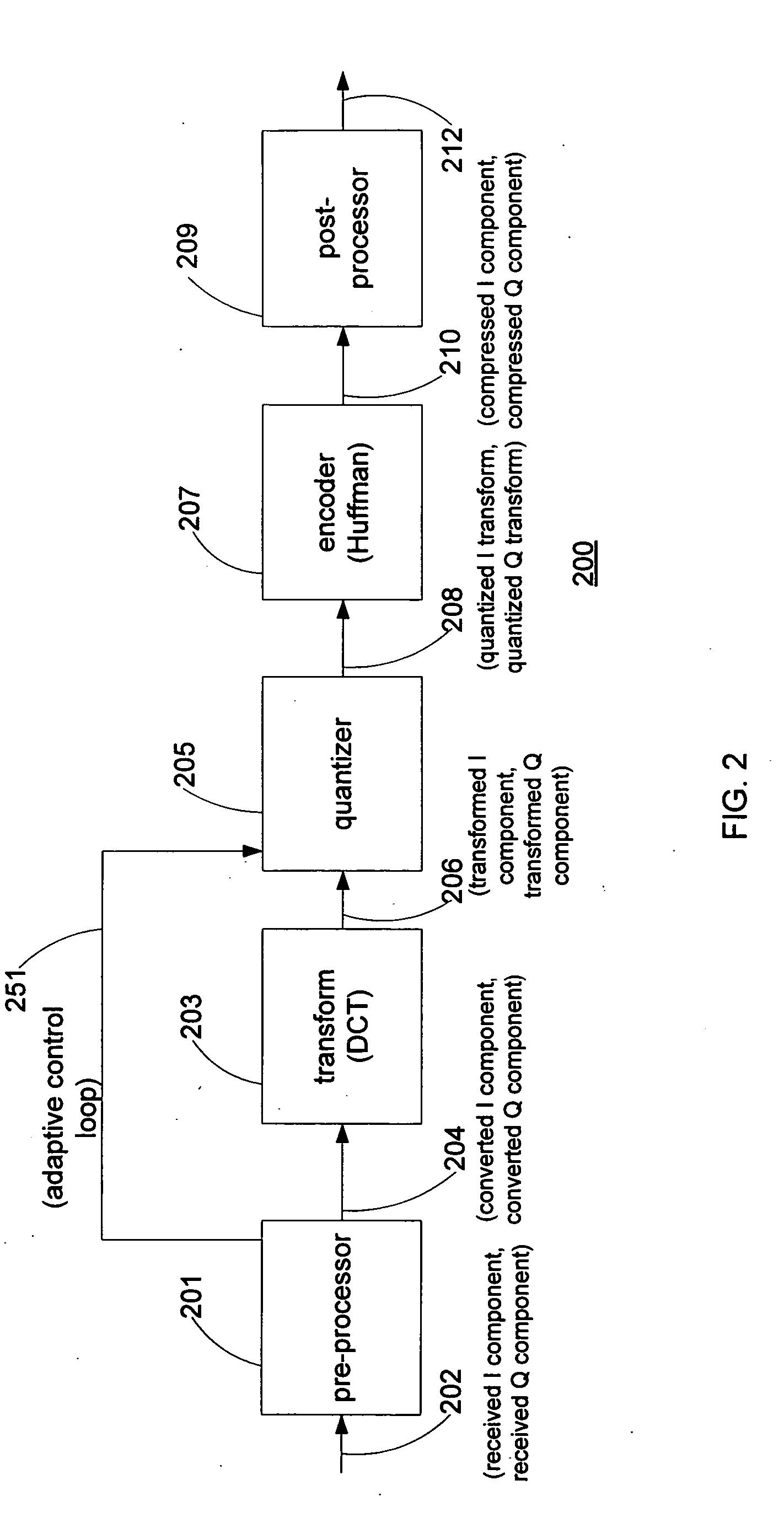 Measurement and signature intelligence analysis and reduction technique