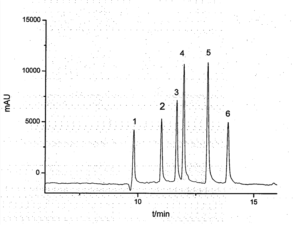 Method for separating and detecting six cortical hormones in skin-care cosmetic