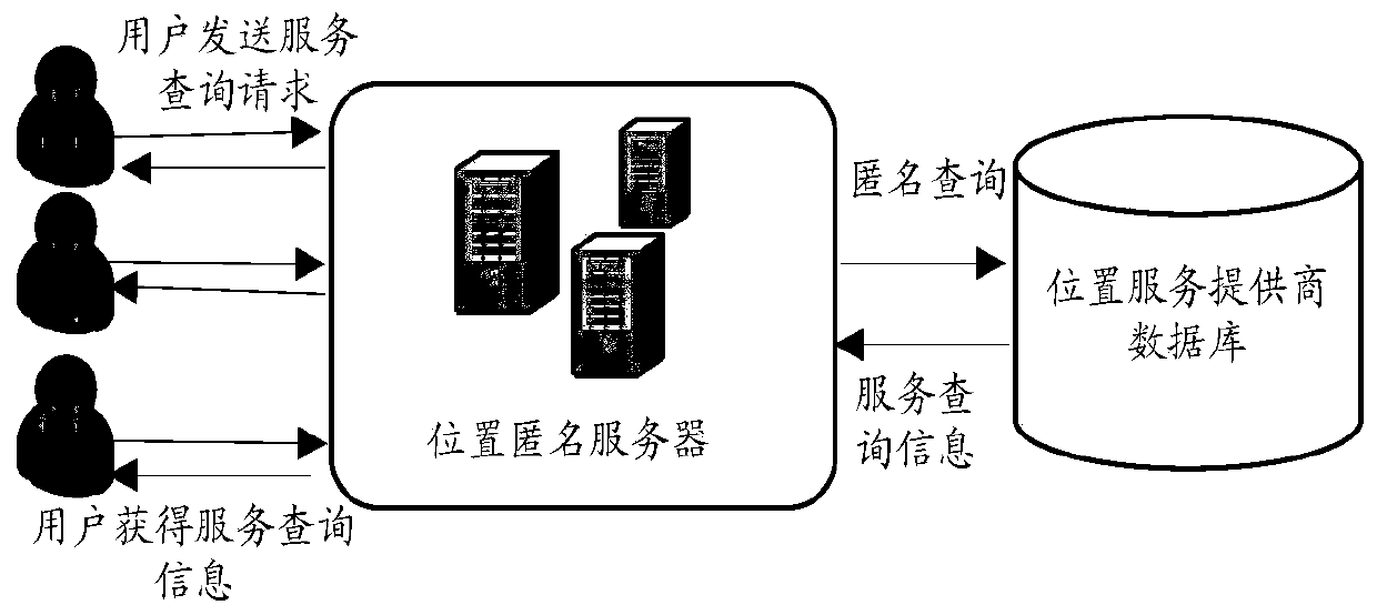 A geohash-based grid location privacy protection method and device