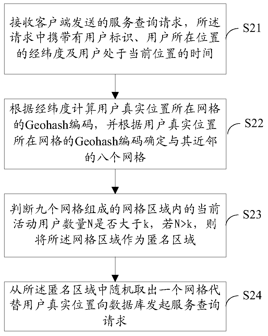 A geohash-based grid location privacy protection method and device