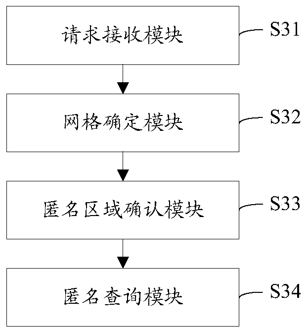 A geohash-based grid location privacy protection method and device